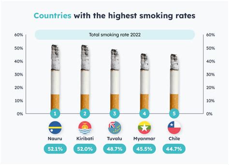 sextudy group|Impact of global smoking prevalence on mortality: a study across .